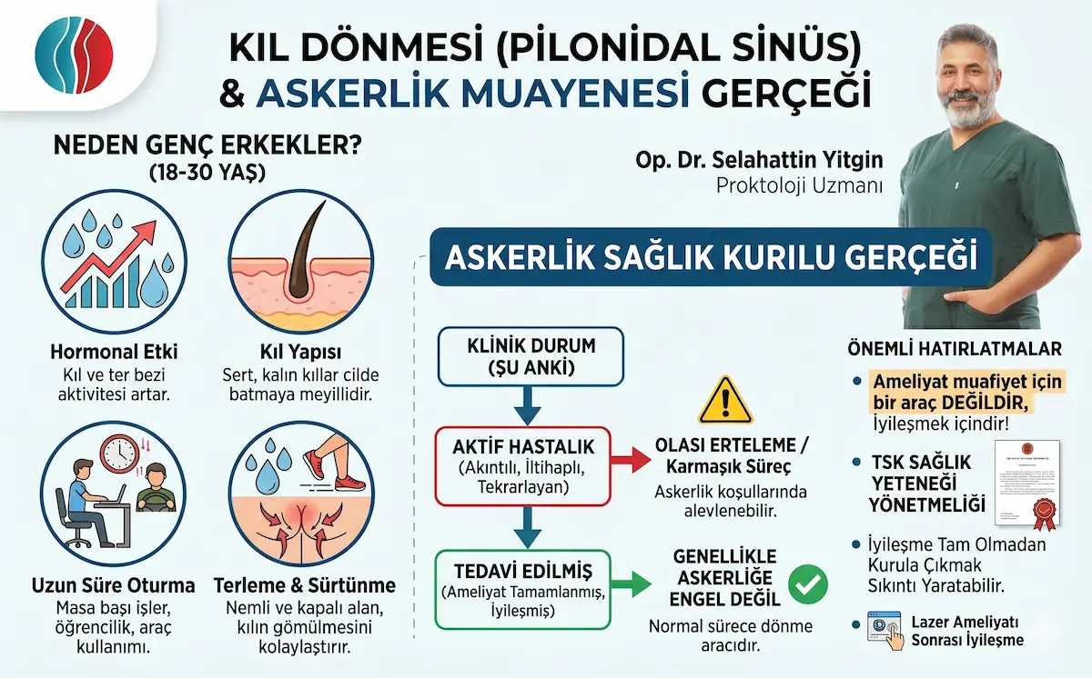 Kıl dönmesi askerlik sağlık kurulu süreci: aktif hastalıkta erteleme, tedavi edilmişse askerliğe engel olmadığını gösteren infografik